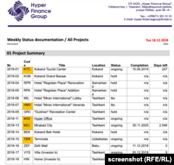 Hyper Finance Group компаниясынын долбоорлорунун арасында Ташкенттеги үй жана вилла болгон. Документтерде бул имараттар “инвестор Б” үчүн курулуп жатканы жазылган. Бир булактын айтымында, бул жерде сөз Хабибула Абдукадыр жөнүндө жүрүп жатат