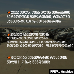რუსეთთან სავაჭრო ბრუნვა