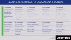 ე.წ. 10 სატრანზიტო დერეფანი